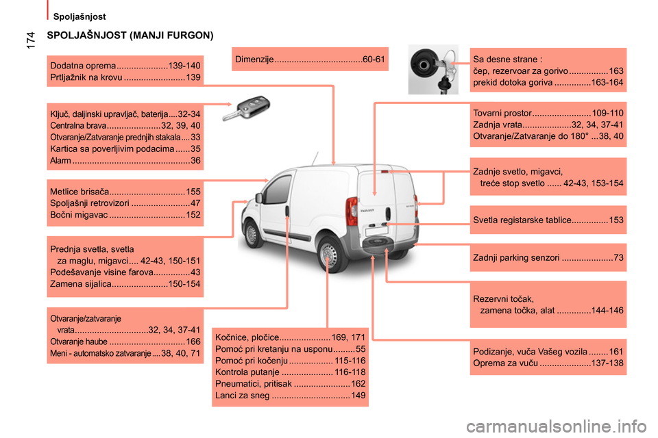 Peugeot Bipper 2014 Упутство за употребу (in Serbian) 174
Spoljašnjost
SPOLJAŠNJOST (MANJI FURGON)
Zadnje svetlo, migavci,
treće stop svetlo ...... 42-43, 153-154
Sa desne strane :
čep, rezervoar za gorivo ............. Peugeot Bipper 2014 Упутство за употребу (in Serbian) 174
Spoljašnjost
SPOLJAŠNJOST (MANJI FURGON)
Zadnje svetlo, migavci,
treće stop svetlo ...... 42-43, 153-154
Sa desne strane :
čep, rezervoar za gorivo .............