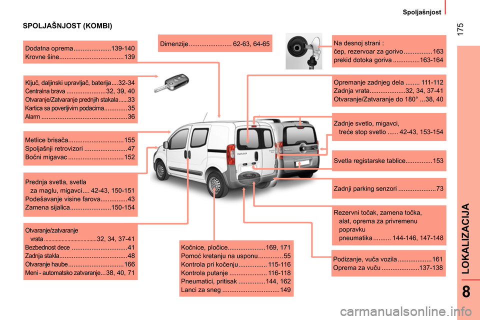 Peugeot Bipper 2014 Упутство за употребу (in Serbian) 175
8
LOKALIZACIJA
Spoljašnjost
SPOLJAŠNJOST (KOMBI)
Kočnice, pločice..................... 169, 171
Pomoć kretanju na usponu .............. 55
Kontrola pri kočenju ....... Peugeot Bipper 2014 Упутство за употребу (in Serbian) 175
8
LOKALIZACIJA
Spoljašnjost
SPOLJAŠNJOST (KOMBI)
Kočnice, pločice..................... 169, 171
Pomoć kretanju na usponu .............. 55
Kontrola pri kočenju .......