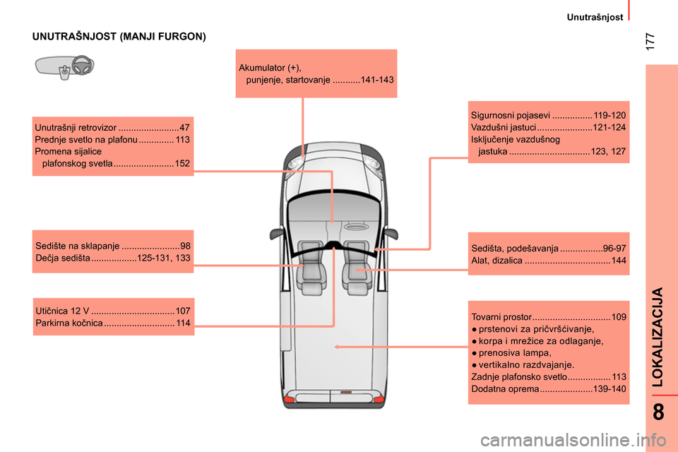 Peugeot Bipper 2014 Упутство за употребу (in Serbian) 177
8
LOKALIZACIJA
Unutrašnjost
UNUTRAŠNJOST (MANJI FURGON)
Unutrašnji retrovizor ........................ 47
Prednje svetlo na plafonu .............. 113
Promena sijalice
pla Peugeot Bipper 2014 Упутство за употребу (in Serbian) 177
8
LOKALIZACIJA
Unutrašnjost
UNUTRAŠNJOST (MANJI FURGON)
Unutrašnji retrovizor ........................ 47
Prednje svetlo na plafonu .............. 113
Promena sijalice
pla