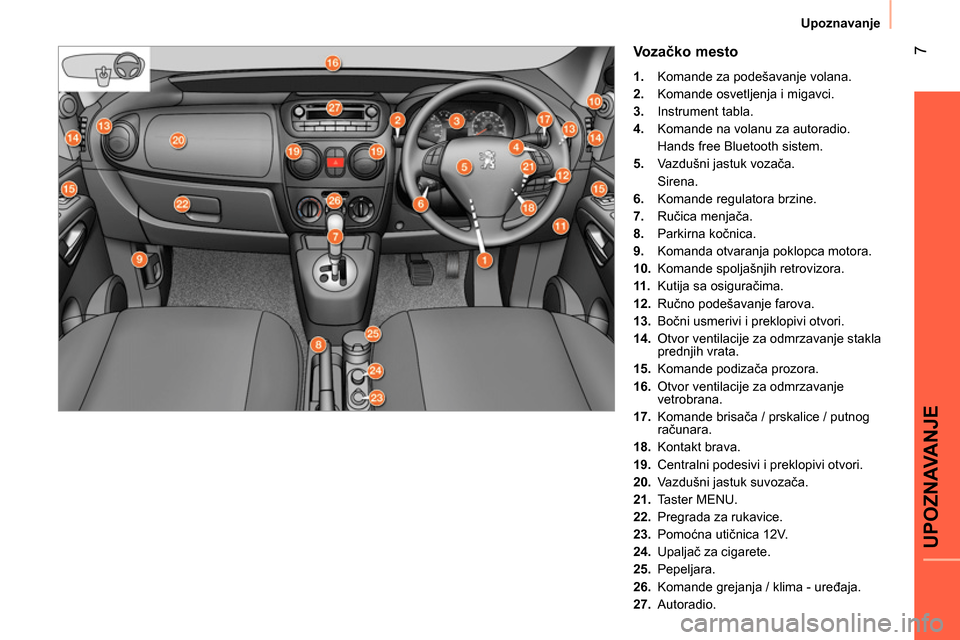 Peugeot Bipper 2014  Упутство за употребу (in Serbian)  7
UPOZNAVANJE
 
Upoznavanje 
 
 
Vozačko mesto 
 
 
 
1. 
  Komande za podešavanje volana. 
   
2. 
  Komande osvetljenja i migavci. 
   
3. 
 Instrument tabla. 
   
4. 
  Komande na volanu za auto