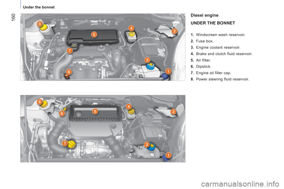 Peugeot Bipper 2011 User Guide 160
   
 
Under the bonnet  
 
 
 
Diesel engine  
  UNDER THE BONNET 
 
 
 
 
1.  Windscreen wash reservoir. 
   
2.  Fuse box. 
   
3.   Engine coolant reservoir.
   
 
4.   Brake and clutch fluid r