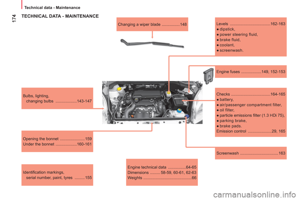 Peugeot Bipper 2011 Owners Guide   Technical data - Maintenance
   
Screenwash  .................................. 163      
Bulbs, lighting, 
changing bulbs  ...................143-147  
   
Opening the bonnet  .....................