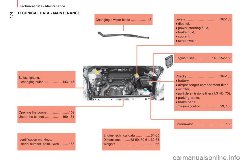 Peugeot Bipper 2011  Owners Manual   Technical data - Maintenance
   
Screenwash  .................................. 163      
Bulbs, lighting, 
changing bulbs  ...................143-147  
   
Opening the bonnet  .....................