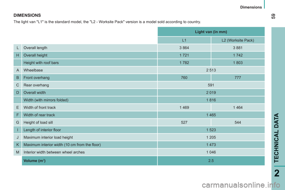 Peugeot Bipper 2011  Owners Manual 2
Dimensions 
 
TECHNICAL DAT
A
DIMENSIONS 
 
The light van "L1" is the standard model, the "L2 - Worksite Pack" version is a model sold according to country. 
 
    
 
 
Light van   (in mm)  
 
 
   