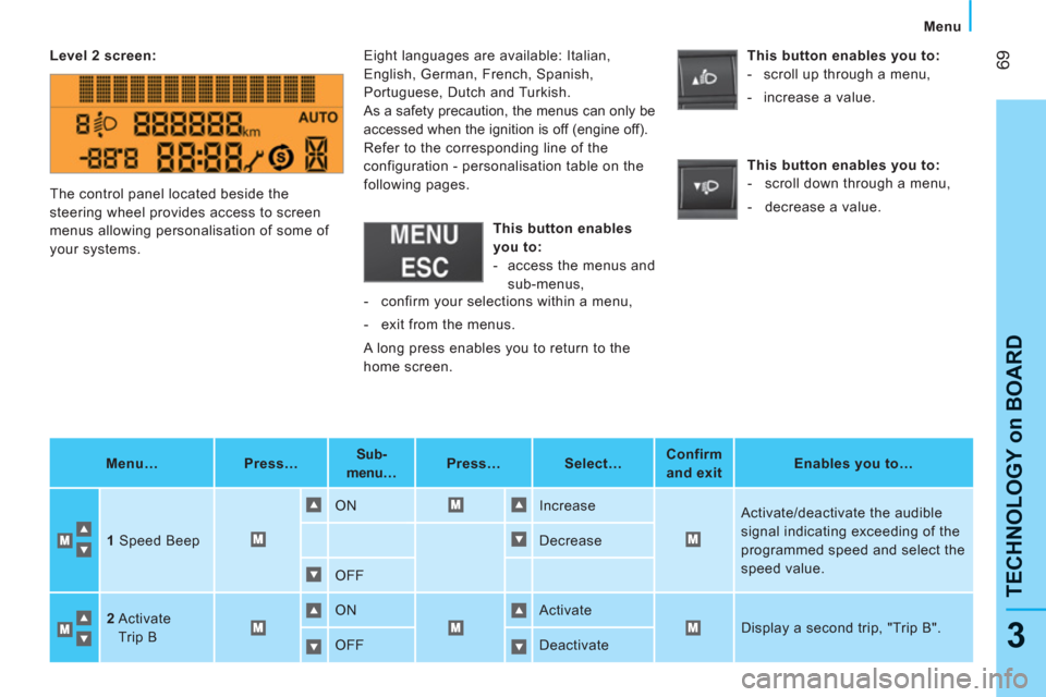 Peugeot Bipper 2011  Owners Manual 69
3
TECHNOLOGY on BOARD 
  Menu
   
 
Level 2 
  screen 
 
:  
   
 
Menu…  
   
 
Press…  
    
 
Sub-
menu…   
    
 
Press…  
   
 
Select…  
    
 
Confirm 
and exit  
    
 
Enables yo