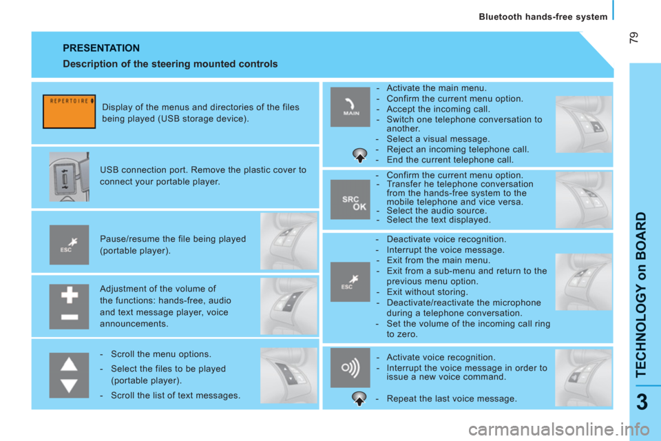 Peugeot Bipper 2011  Owners Manual 79
TECHNOLOGY on BOARD 
   
Bluetooth hands-free system
3
 
PRESENTATION 
 
 
Adjustment of the volume of 
the functions: hands-free, audio 
and text message player, voice 
announcements.      
Pause/