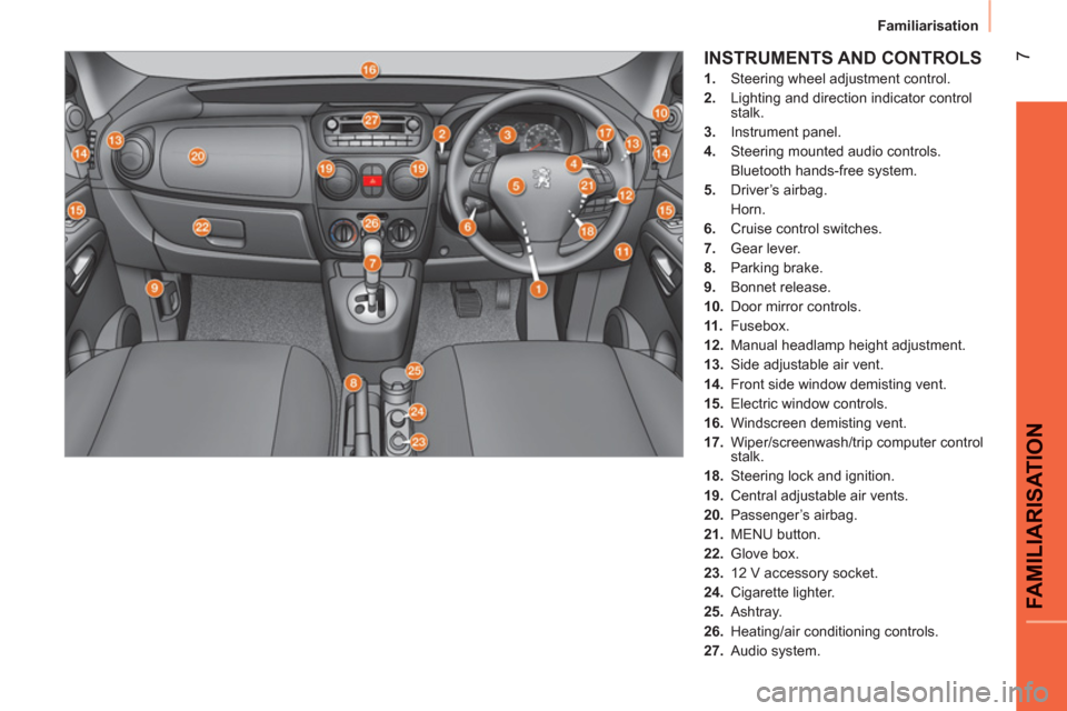 Peugeot Bipper 2011  Owners Manual - RHD (UK, Australia) 7
FAMILIARISATIO
N
  Familiarisation 
 
INSTRUMENTS AND CONTROLS
 
 
 
1. 
  Steering wheel adjustment control. 
   
2. 
  Lighting and direction indicator control 
stalk. 
   
3. 
 Instrument panel. 