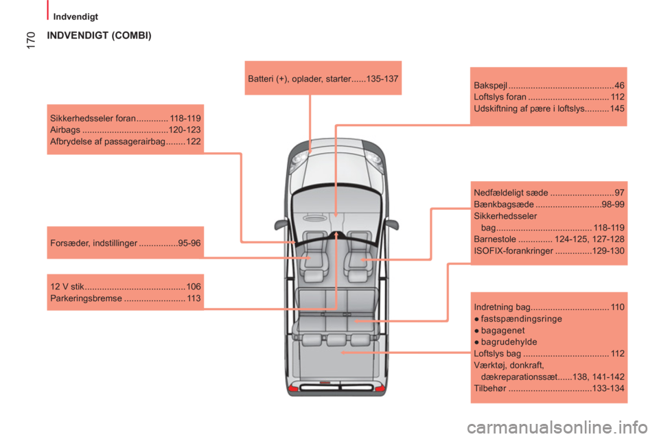 Peugeot Bipper 2011 Instruktionsbog (in Danish) 17
0
Indvendigt
Sikkerhedsseler foran ............. 118-119
Airbags ...................................120-123
Afbrydelse af passagerairbag ........ 122
Forsæder, indstillinger ...... Peugeot Bipper 2011 Instruktionsbog (in Danish) 17
0
Indvendigt
Sikkerhedsseler foran ............. 118-119
Airbags ...................................120-123
Afbrydelse af passagerairbag ........ 122
Forsæder, indstillinger ......