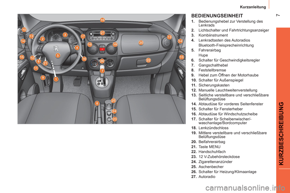 Peugeot Bipper 2011  Betriebsanleitung (in German) 7
KURZBESCHREIBUN
G
Kurzanleitung
  BEDIENUNGSEINHEIT
 
 
 
1. 
  Bedienungshebel zur Verstellung des 
Lenkrads 
   
2. 
  Lichtschalter und Fahrtrichtungsanzeiger 
   
3. 
 Kombiinstrument 
   
4. 
 