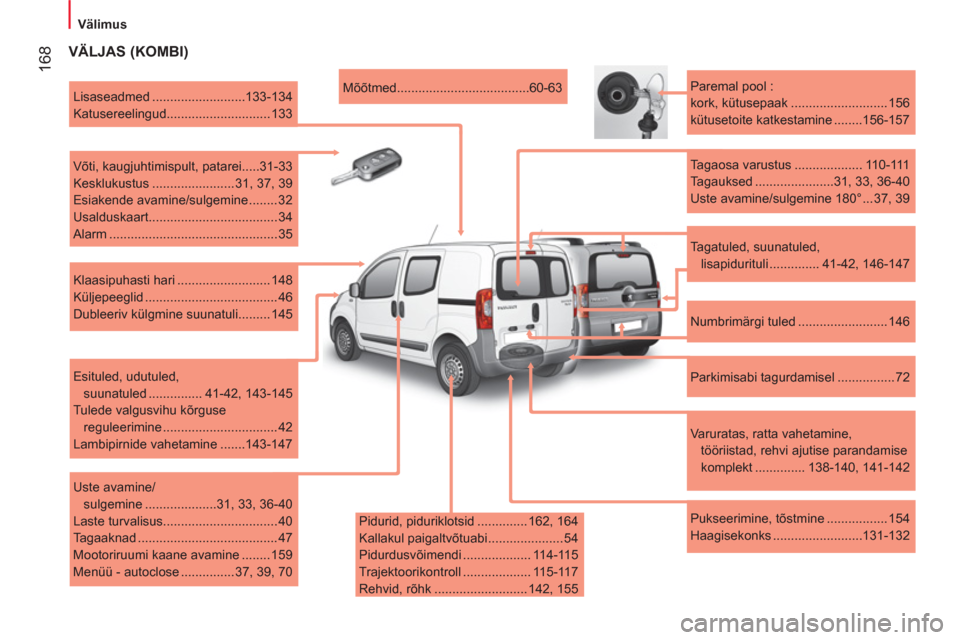 Peugeot Bipper 2011 Omaniku käsiraamat (in Estonian) 168
Välimus
VÄLJAS (KOMBI)
Pidurid, piduriklotsid .............. 162, 164
Kallakul paigaltvõtuabi ..................... 54
Pidurdusvõimendi ................... 114-115
Peugeot Bipper 2011 Omaniku käsiraamat (in Estonian) 168
Välimus
VÄLJAS (KOMBI)
Pidurid, piduriklotsid .............. 162, 164
Kallakul paigaltvõtuabi ..................... 54
Pidurdusvõimendi ................... 114-115