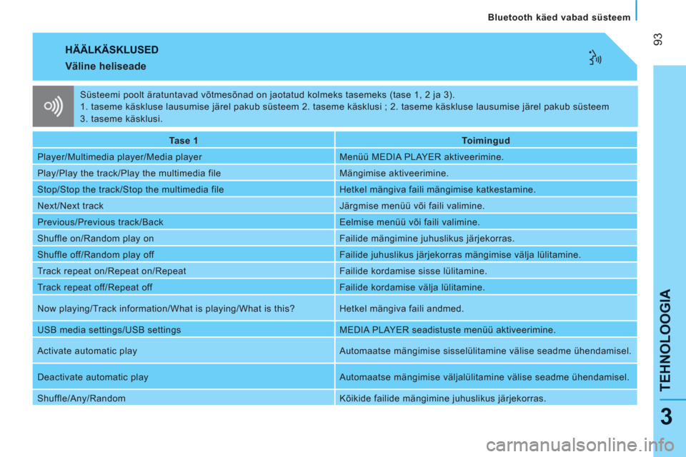 Peugeot Bipper 2011  Omaniku käsiraamat (in Estonian) 93
TEHNOLOOGI
A
   
Bluetooth käed vabad süsteem
3
 
HÄÄLKÄSKLUSED
   
Väline heliseade 
 
 
 
Tase 1  
   
 
Toimingud  
 
  Player/Multimedia player/Media player   Menüü MEDIA PLAYER aktivee