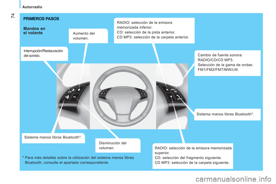 Peugeot Bipper 2011 Manual del propietario (in Spanish) 74
Autorradio
PRIMEROS PASOS
Mandos en
el volante
Aumento del
volumen.
Interrupción/Restauración
del sonido.
Sistema manos libros Bluetooth * .
Disminución del
vol Peugeot Bipper 2011 Manual del propietario (in Spanish) 74
Autorradio
PRIMEROS PASOS
Mandos en
el volante
Aumento del
volumen.
Interrupción/Restauración
del sonido.
Sistema manos libros Bluetooth * .
Disminución del
vol