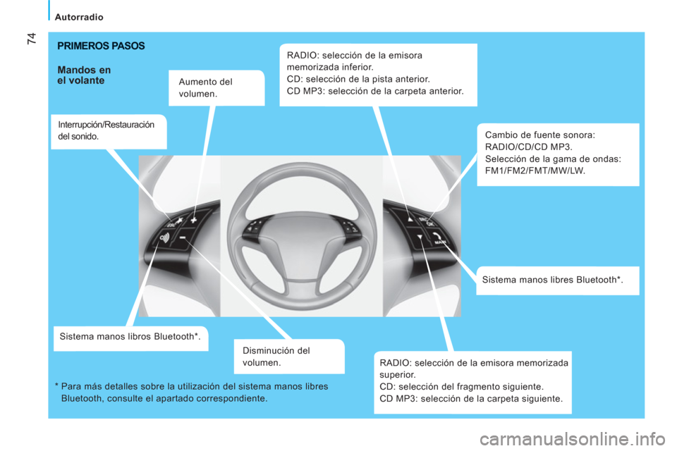 Peugeot Bipper 2011  Manual del propietario (in Spanish) 74
Autorradio
  PRIMEROS PASOS 
   
Mandos en 
el volante 
   
Aumento del 
volumen.  
   
Interrupción/Restauración 
del sonido.  
   
Sistema manos libros Bluetooth * .  
   
Disminución del 
vol