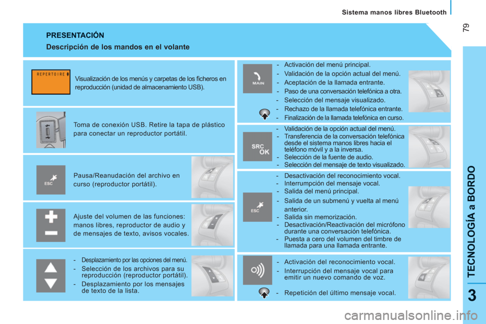 Peugeot Bipper 2011  Manual del propietario (in Spanish) 79
TECNOLOGÍA a BORDO
   
Sistema manos libres Bluetooth
3
 
PRESENTACIÓN
 
 
Ajuste del volumen de las funciones: 
manos libres, reproductor de audio y 
de mensajes de texto, avisos vocales.      
