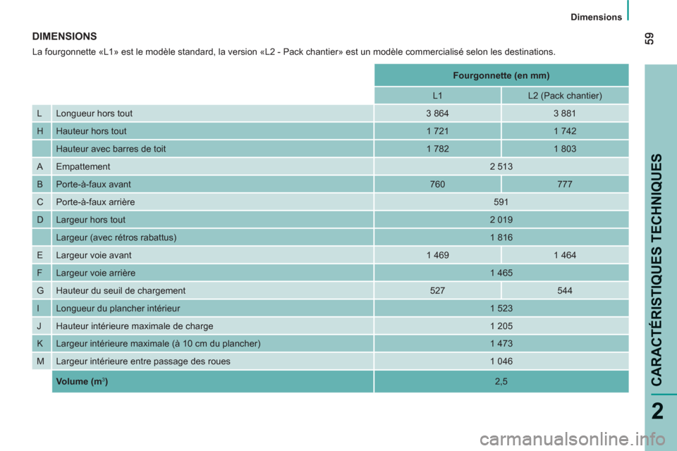 Peugeot Bipper 2011  Manuel du propriétaire (in French) 2
Dimensions
CARACTÉRISTIQUES TECHNIQUE
S
DIMENSIONS 
  La fourgonnette «L1» est le modèle standard, la version «L2 - Pack chantier» est un modèle commercialisé selon les destinations. 
 
    
