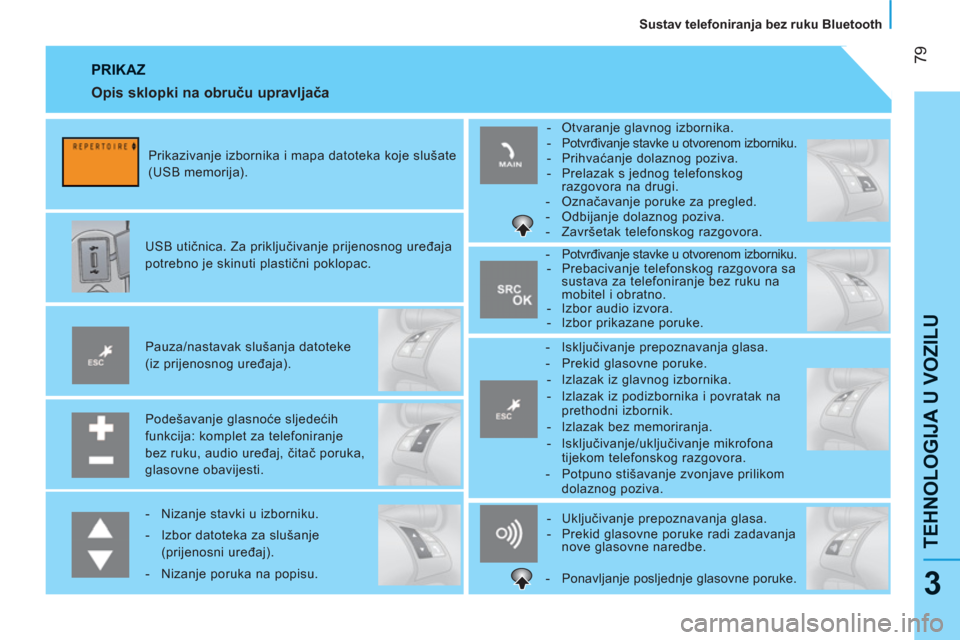 Peugeot Bipper 2011  Vodič za korisnike (in Croatian) 79
TEHNOLOGIJA U VOZIL
U
   
Sustav telefoniranja bez ruku Bluetooth  
3
PRIKAZ
 
 
Podešavanje glasnoće sljedećih 
funkcija: komplet za telefoniranje 
bez ruku, audio uređaj, čitač poruka, 
gla