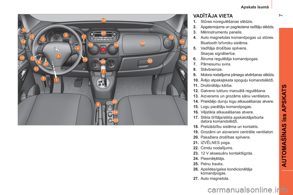 Peugeot Bipper 2011  Īpašnieka rokasgrāmata (in Latvian) 7
AUTOMAŠĪNAS īss APSKAT
S
 
Apskats īsumā
 VADĪTĀJA VIETA 
 
 
 
1. 
 Stūres noregulēšanas slēdzis. 
   
2. 
 
Apgaismojuma un pagrieziena radītāju slēdzis. 
   
3. 
 Mērinstrumentu pa