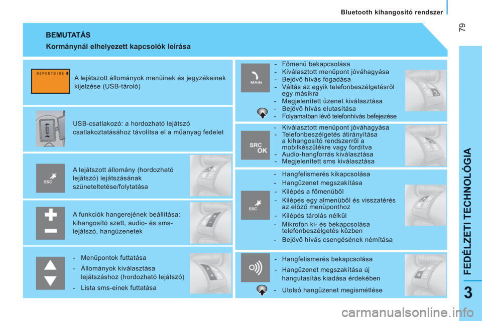 Peugeot Bipper 2011  Kezelési útmutató (in Hungarian) 79
FEDÉLZETI TECHNOLÓGI
A
  Bluetooth kihangosító rendszer  
 
3
 
BEMUTATÁS
 
 
A funkciók hangerejének beállítása: 
kihangosító szett, audio- és sms-
lejátszó, hangüzenetek      
A l
