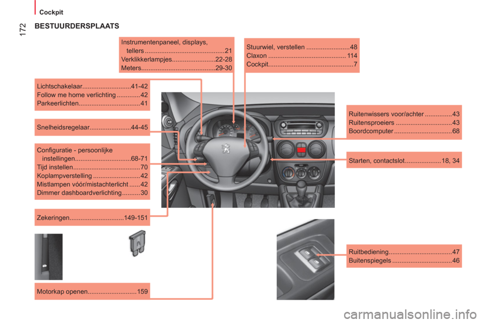 Peugeot Bipper 2011  Handleiding (in Dutch) 172
   
 
Cockpit  
 
 
BESTUURDERSPLAATS 
 
 
Instrumentenpaneel, displays, 
tellers ............................................ 21 
  Verklikkerlampjes........................22-28 
  Meters.......