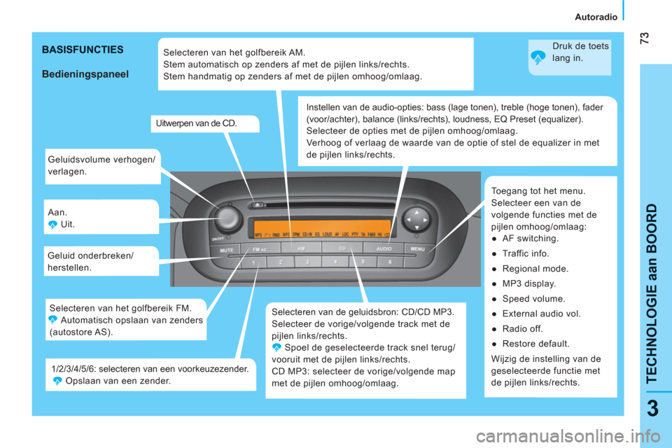 Peugeot Bipper 2011  Handleiding (in Dutch) 3
TECHNOLOGIE aan BOOR
D
   
 
Autoradio  
 
  Geluidsvolume verhogen/
verlagen. 
  Aan. 
  Uit. 
  Geluid onderbreken/
herstellen. 
  Selecteren van de geluidsbron: CD/CD MP3. 
  Selecteer de vorige/