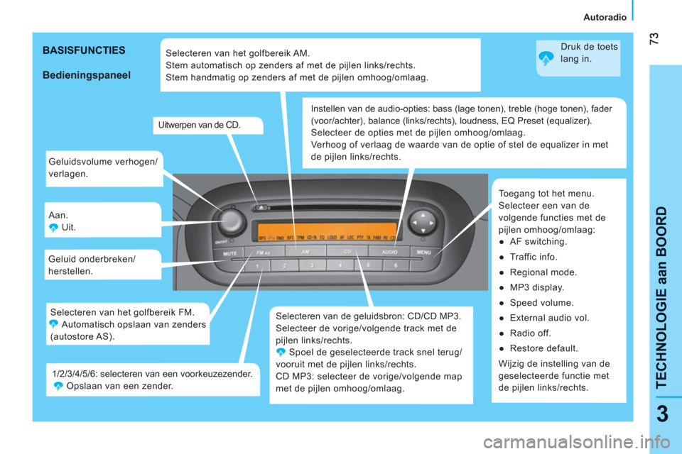 Peugeot Bipper 2011 Handleiding (in Dutch) 3
TECHNOLOGIE aan BOOR
D
Autoradio
Geluidsvolume verhogen/
verlagen.
Aan.
Uit.
Geluid onderbreken/
herstellen.
Selecteren van de geluidsbron: CD/CD MP3.
Selecteer de vorige/ Peugeot Bipper 2011 Handleiding (in Dutch) 3
TECHNOLOGIE aan BOOR
D
Autoradio
Geluidsvolume verhogen/
verlagen.
Aan.
Uit.
Geluid onderbreken/
herstellen.
Selecteren van de geluidsbron: CD/CD MP3.
Selecteer de vorige/