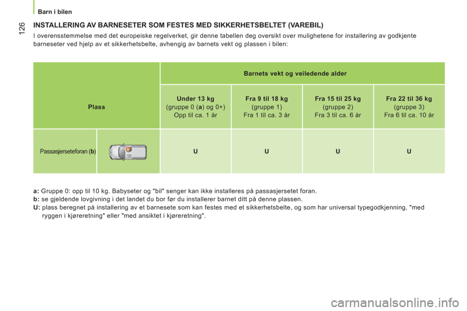 Peugeot Bipper 2011  Brukerhåndbok (in Norwegian) 12
6
   
 
Barn i bilen  
 
 
INSTALLERING AV BARNESETER SOM FESTES MED SIKKERHETSBELTET (VAREBIL) 
 
I overensstemmelse med det europeiske regelverket, gir denne tabellen deg oversikt over muligheten