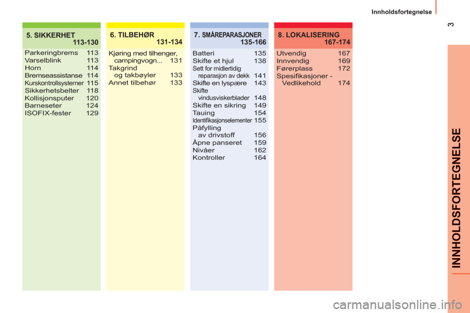 Peugeot Bipper 2011  Brukerhåndbok (in Norwegian)  
INNHOLDSFORTEGNELS
E
  Innholdsfortegnelse
5. SIKKERHET
 113-1306. TILBEHØR
 131-134
Parkeringbrems 113
Varselblink 113
Horn 114
Bremseassistanse 114
Kurskontrollsystemer 11 5
Sikkerhetsbelter 118

