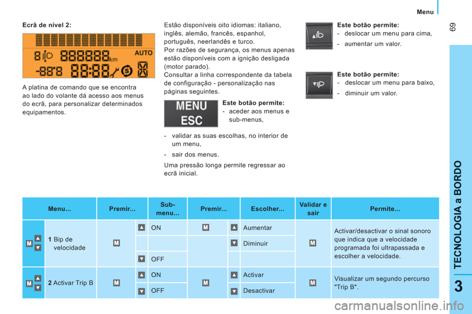 Peugeot Bipper 2011 Manual do proprietário (in Portuguese) 69
3
TECNOLOGIA a BORDO
Menu
Ecrã de nível 2:
Menu...
Premir...
Sub-
menu...
Premir...
Escolher...
Validar e
sair
Permite...
Peugeot Bipper 2011 Manual do proprietário (in Portuguese) 69
3
TECNOLOGIA a BORDO
Menu
Ecrã de nível 2:
Menu...
Premir...
Sub-
menu...
Premir...
Escolher...
Validar e
sair
Permite...
