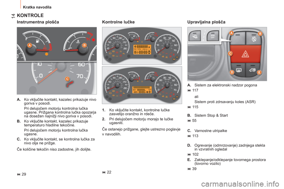 Peugeot Bipper 2011  Priročnik za lastnika (in Slovenian) 14
  Kratka navodila 
 
KONTROLE
 
 
Instrumentna plošča   
Upravljalna plošča 
 
 
 
A. 
 Ko vključite kontakt, kazalec prikazuje nivo 
goriva v posodi.  
 Pri delujočem motorju kontrolna lučk