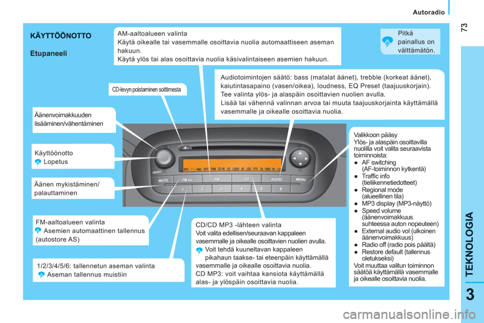 Peugeot Bipper 2011 Omistajan käsikirja (in Finnish) 3
TEKNOLOGI
A
Autoradio
Äänenvoimakkuuden
lisääminen/vähentäminen
Käyttöönotto
Lopetus
Äänen mykistäminen/
palauttaminen
CD/CD MP3 -lähteen valinta
Voit valita Peugeot Bipper 2011 Omistajan käsikirja (in Finnish) 3
TEKNOLOGI
A
Autoradio
Äänenvoimakkuuden
lisääminen/vähentäminen
Käyttöönotto
Lopetus
Äänen mykistäminen/
palauttaminen
CD/CD MP3 -lähteen valinta
Voit valita