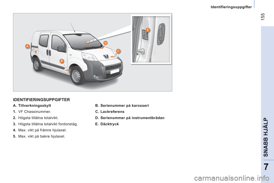 Peugeot Bipper 2011 Ägarmanual (in Swedish) 155
7
SNABB HJÄLP
Identifieringsuppgifter
IDENTIFIERINGSUPPGIFTER
A. Tillverkningsskylt
1.
VF Chassinummer.
2.
Högsta tillåtna totalvikt.
3.
Högsta ti Peugeot Bipper 2011 Ägarmanual (in Swedish) 155
7
SNABB HJÄLP
Identifieringsuppgifter
IDENTIFIERINGSUPPGIFTER
A. Tillverkningsskylt
1.
VF Chassinummer.
2.
Högsta tillåtna totalvikt.
3.
Högsta ti