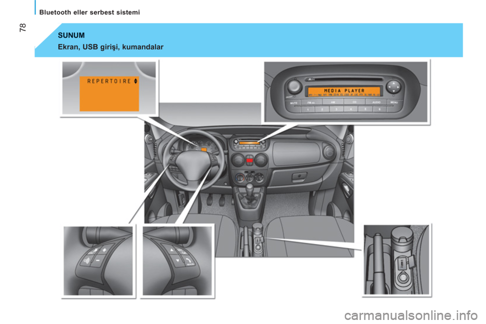 Peugeot Bipper 2011  Kullanım Kılavuzu (in Turkish) 78
   
Bluetooth eller serbest sistemi  
 SUNUM 
   
Ekran, USB girişi, kumandalar   