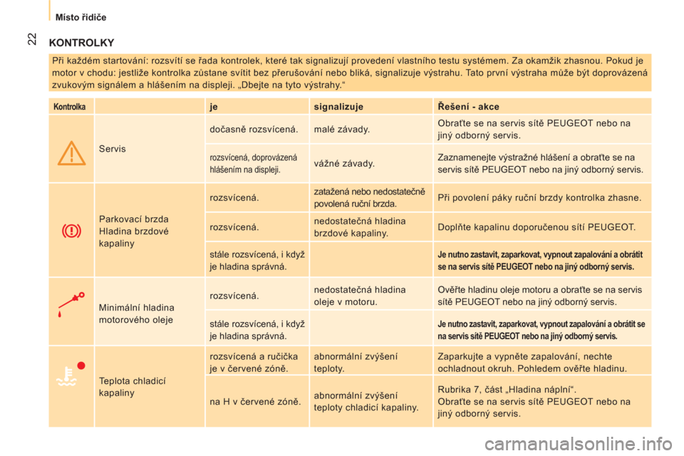 Peugeot Bipper 2011  Návod k obsluze (in Czech) 22
Místo řidiče
 
KONTROLKY 
 
Při každém startování: rozsvítí se řada kontrolek, které tak signalizují provedení vlastního testu systémem. Za okamžik zhasnou. Pokud je 
motor v chodu