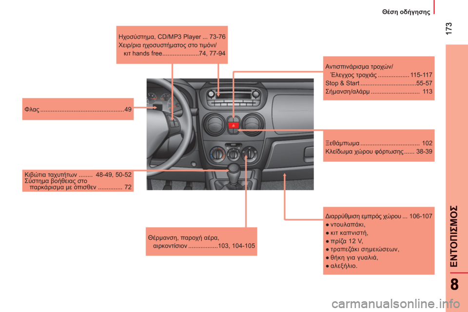 Peugeot Bipper 2011  Εγχειρίδιο χρήσης (in Greek) ΕΝΤΟΠΙΣΜΟΣ
   
 
Θέση οδήγησης
 
 
Θέρμανση, παροχή αέρα, 
αιρκοντίσιον .................103,  104-105     
Διαρρύθμιση εμπρός χώ