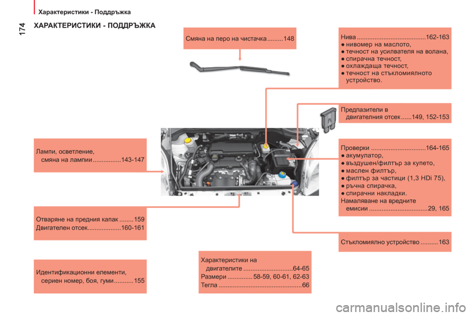 Peugeot Bipper 2011  Ръководство за експлоатация (in Bulgarian)   Характеристики - Поддръжка
   
Стъкломиялно устройство .......... 163      
Лампи, осветление, 
смяна на лампии .............