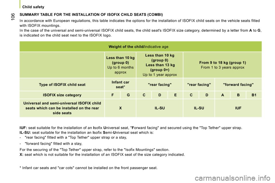 Peugeot Bipper 2009  Owners Manual 106
   Child safety   
 SUMMARY TABLE FOR THE INSTALLATION OF ISOFIX CHILD SEATS (COMBI) 
 In accordance with European regulations, this table indicates the options for the installation of ISOFIX chil