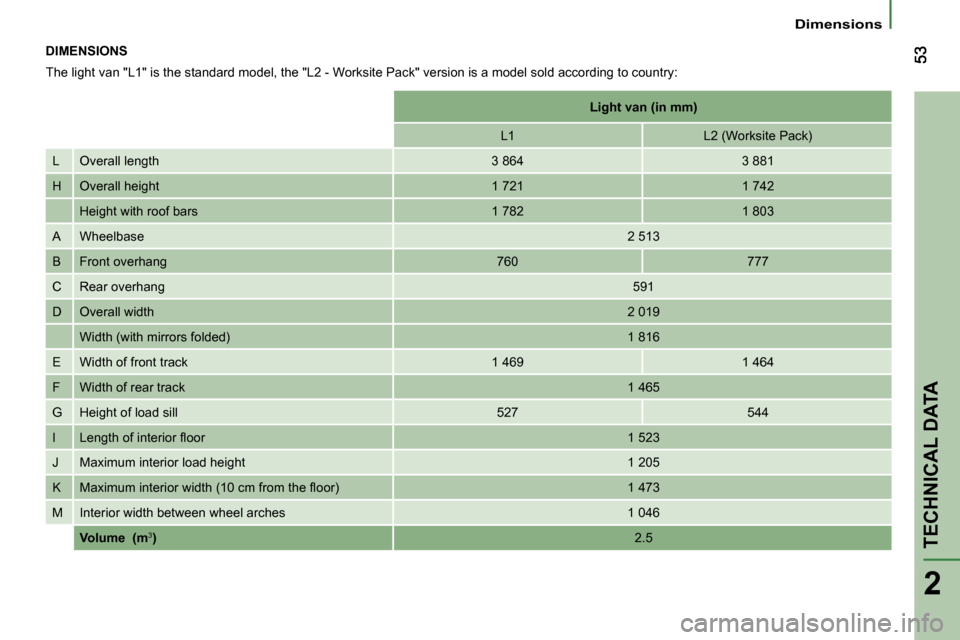 Peugeot Bipper 2008.5  Owners Manual 2
   Dimensions   
TECHNICAL DATA
 DIMENSIONS  
 The light van "L1" is the standard model, the "L2 - Worksite Pack" version is a model sold according to country: 
        
Light van    (in mm)    
   