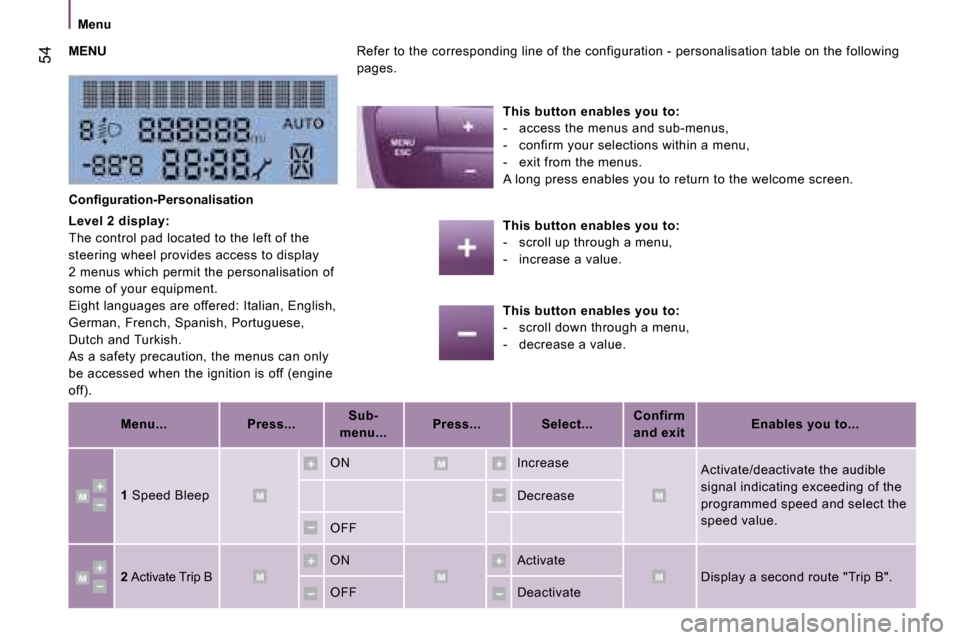 Peugeot Bipper 2008  Owners Manual 54
 Menu 
 MENU 
  
This button enables you to:   
   -    access the menus and sub-menus,   
  -    confirm your selections within a menu,  
  -    exit from the menus.   
 A long press enables you t
