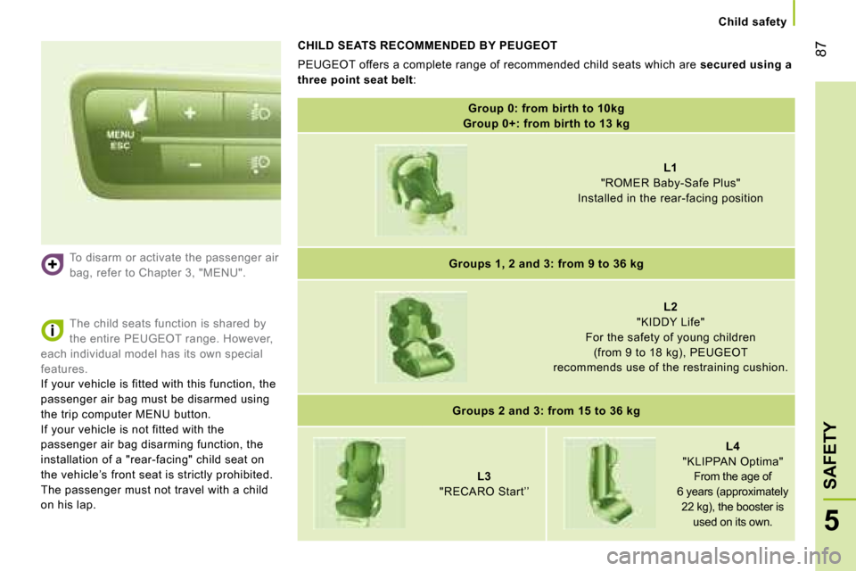 Peugeot Bipper 2008 User Guide 87
5
SAFETY
   Child safety   
 To disarm or activate the passenger air  
bag, refer to Chapter 3, "MENU". 
  CHILD SEATS RECOMMENDED BY PEUGEOT 
  PEUGEOT  offers a complete range of recommended chil