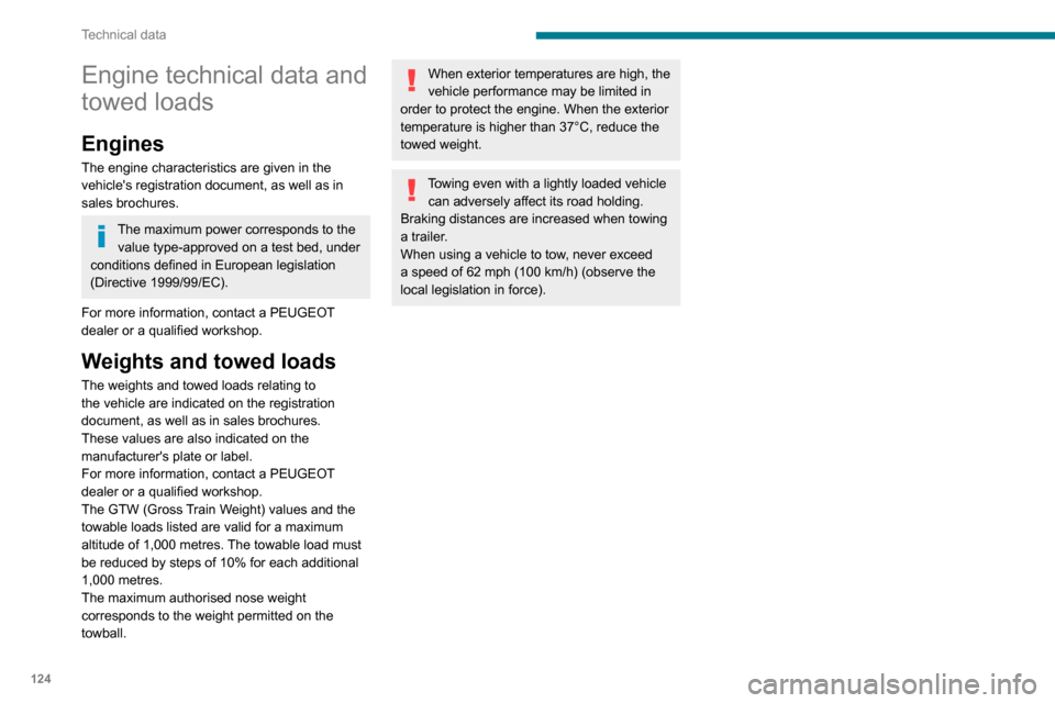Peugeot Boxer 2020 User Guide 124
Technical data
Engine technical data and 
towed loads
Engines
The engine characteristics are given in the 
vehicles registration document, as well as in 
sales brochures.
The maximum power corres