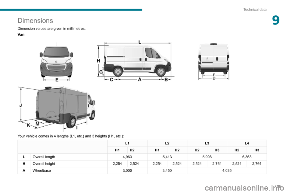Peugeot Boxer 2020  Owners Manual 129
Technical data
9Dimensions
Dimension values are given in millimetres.
Va n 
 
 
 
Your vehicle comes in 4 lengths (L1, etc.) and 3 heights (H1, etc.):
L1 L2L3L4
H1 H2 H1H2H2H3H2H3
L Overall length