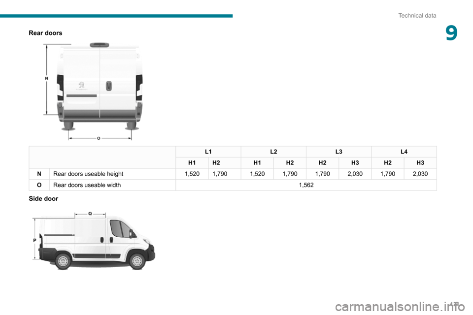 Peugeot Boxer 2020  Owners Manual 131
Technical data
9Rear doors 
 
L1L2L3L4
H1 H2 H1H2H2H3H2H3
N Rear doors useable height 1,5201,790 1,5201,790 1,7902,0301,7902,030
O Rear doors useable width 1,562
Side door 
    