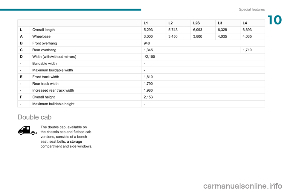 Peugeot Boxer 2020  Owners Manual 141
Special features
10L1L2L2SL3L4
L Overall length 5,2935,7436,0936,3286,693
A Wheelbase 3,0003,4503,8004,0354,035
B Front overhang 948
C Rear overhang 1,3451,710
D Width (with/without mirrors) -/2,1