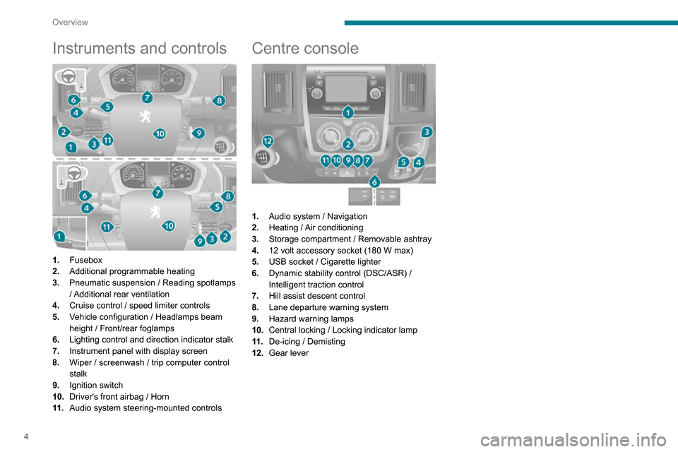 Peugeot Boxer 2020  Owners Manual 4
Overview
Instruments and controls 
 
1.Fusebox
2. Additional programmable heating
3. Pneumatic suspension / Reading spotlamps 
/ Additional rear ventilation
4. Cruise control / speed limiter control