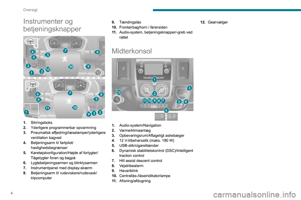 Peugeot Boxer 2020  Instruktionsbog (in Danish) 4
Oversigt
Instrumenter og 
betjeningsknapper
 
 
1.Sikringsboks
2. Yderligere programmerbar opvarmning
3. Pneumatisk affjedring/læselamper/yderligere 
ventilation bagved
4. Betjeningsarm til fartpil