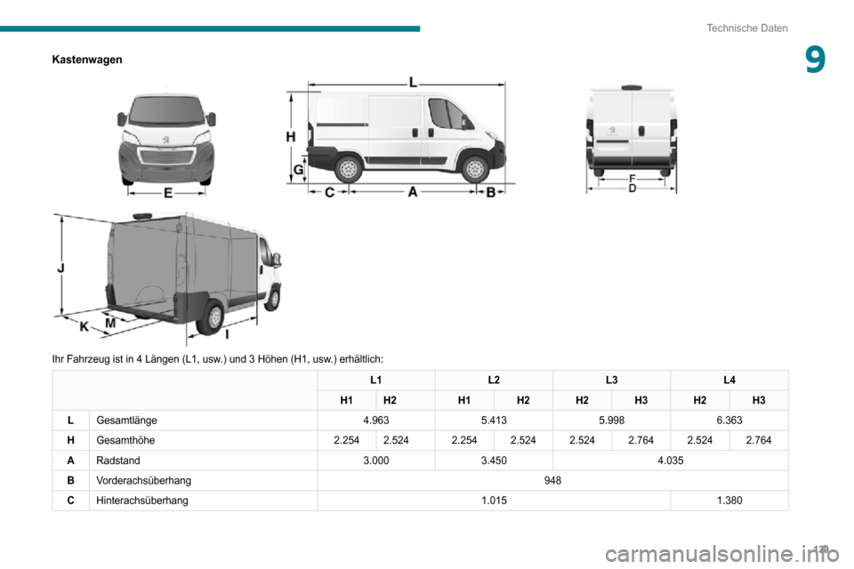 Peugeot Boxer 2020  Betriebsanleitung (in German) 139
Technische Daten
9Kastenwagen 
 
 
 
Ihr Fahrzeug ist in 4 Längen (L1, usw.) und 3 Höhen (H1, usw.) erhältlich:
L1 L2L3L4
H1 H2 H1H2H2H3H2H3
L Gesamtlänge 4.9635.4135.9986.363
H Gesamthöhe 2.