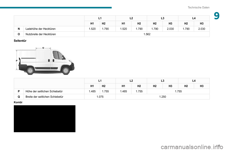 Peugeot Boxer 2020  Betriebsanleitung (in German) 141
Technische Daten
9L1L2L3L4
H1 H2 H1H2H2H3H2H3
N Ladehöhe der Hecktüren 1.5201.790 1.5201.790 1.7902.0301.7902.030
O Nutzbreite der Hecktüren 1.562
Seitentür 
 
L1L2L3L4
H1 H2 H1H2H2H3H2H3
P H
