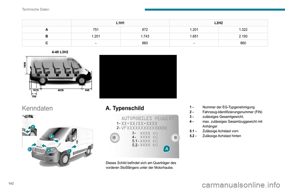 Peugeot Boxer 2020  Betriebsanleitung (in German) 142
Technische Daten
L1H1L2H2
A 751 8721.201 1.322
B 1.201 1.7431.6512.193
C -860 -860
 
 
Kenndaten 
 
A. Typenschild 
 
Dieses Schild befindet sich am Querträger des 
vorderen Stoßfängers unter d