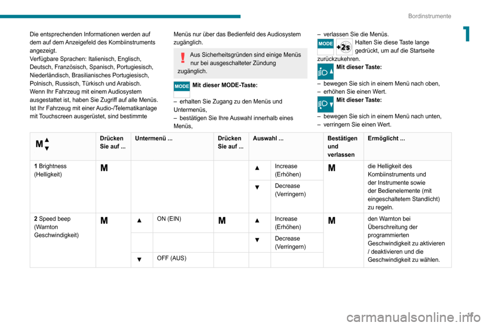 Peugeot Boxer 2020 Betriebsanleitung (in German) 15
Bordinstrumente
1Die entsprechenden Informationen werden auf
dem auf dem Anzeigefeld des Kombiinstruments
angezeigt.
Verfügbare Sprachen: Italienisch, Englisch,
Deutsch, Französisch, Spanisch, Peugeot Boxer 2020 Betriebsanleitung (in German) 15
Bordinstrumente
1Die entsprechenden Informationen werden auf
dem auf dem Anzeigefeld des Kombiinstruments
angezeigt.
Verfügbare Sprachen: Italienisch, Englisch,
Deutsch, Französisch, Spanisch,