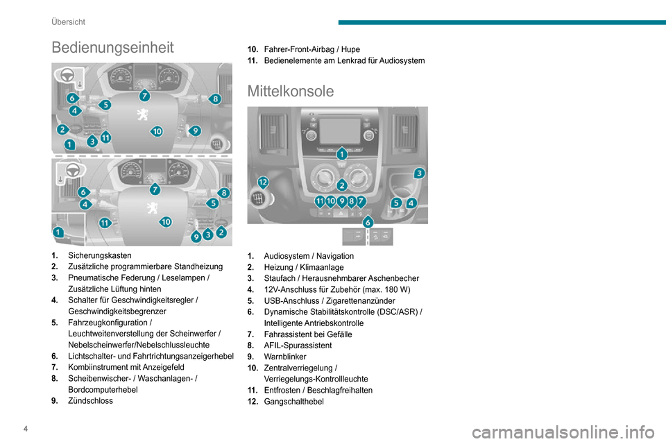 Peugeot Boxer 2020  Betriebsanleitung (in German) 4
Übersicht
Bedienungseinheit 
 
1.Sicherungskasten
2. Zusätzliche programmierbare Standheizung
3. Pneumatische Federung / Leselampen / 
Zusätzliche Lüftung hinten
4. Schalter für Geschwindigkeit